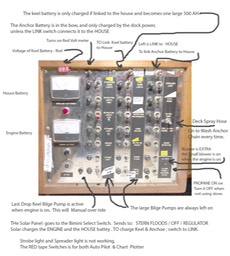 Rosie Switch Panel 2
